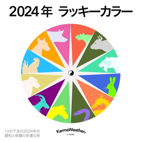 龍年幸運色|2024龍年十二生肖幸運色公開！從流年運勢挑精品包。